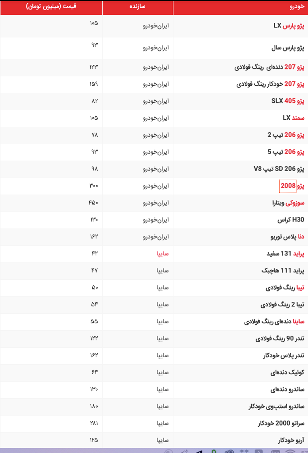 فهرست قیمت پرفروش ترین خودروهای ایران در بازار آزاد